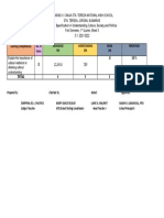 Table of Specification in Understanding Culture, Society and Politics