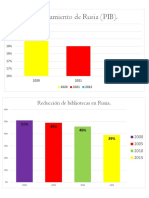 Graficas Bloque 3