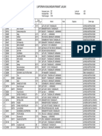 Kunjungan Rawat Jalan Maret 2022