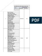 Lampiran Nama Mahasiswa PKK Gel 2 RSK Lindimara Mei 2022