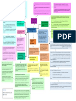 Mapa Conceptual Relaciones Intergrupales Estereotipos