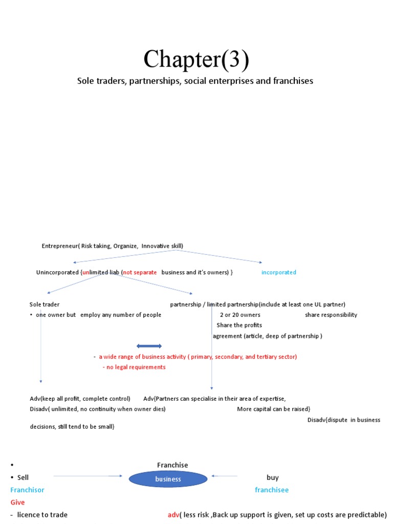 IGCSE Edexcel Business Studies Notes PDF Franchising Partnership