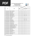 Rekap Absensi Genap 2021-2022 (Per Tanggal 28 April 2022) | PDF