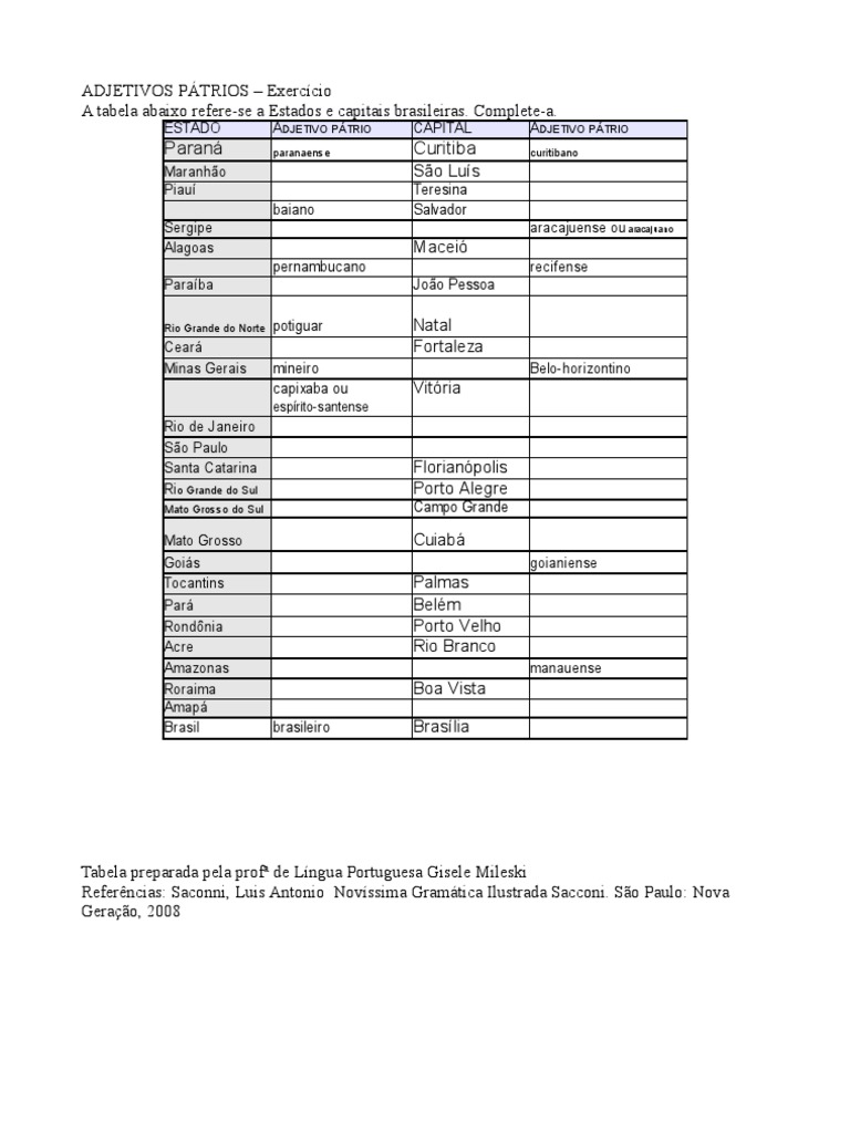 Atividade Adjetivo Pátrio | PDF | Brasil