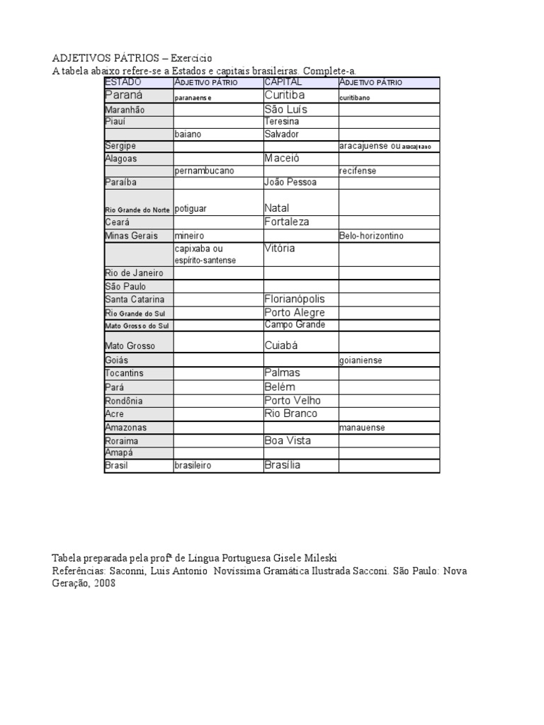 O cavalo de Tróia - SOS Professor Atividades - Adjetivo pátrio