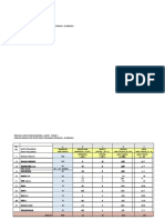 Jadual Waktu Minimum 2021