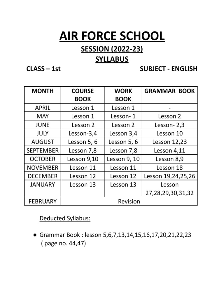 Class 1st Syllabus (202122) PDF