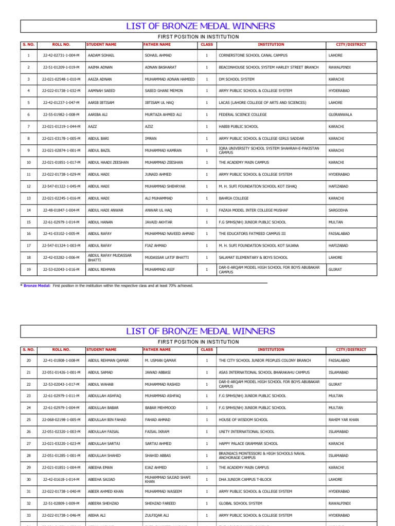 List of Bronze Medal Winners First Position in Institution PDF
