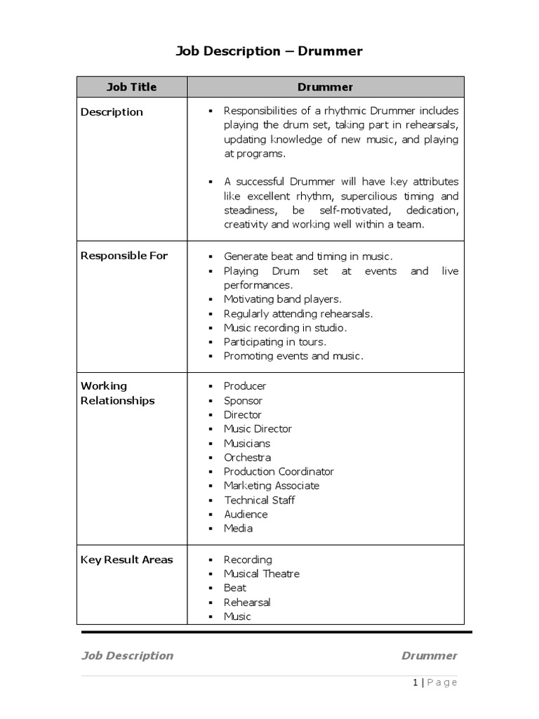 Job Description - Drummer | PDF | Drum Kit | Cognition
