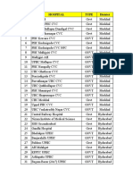 List of Vaccine Centers