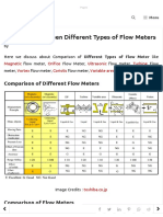 Difference Between Different Types of Flow Meters