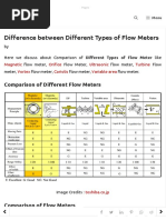 Difference Between Different Types of Flow Meters