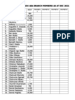 Debt Status of Osdu Members As at 2021