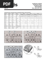 Amplificador de Antena Televes