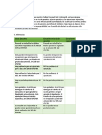 Cuadro Comparativo Civil