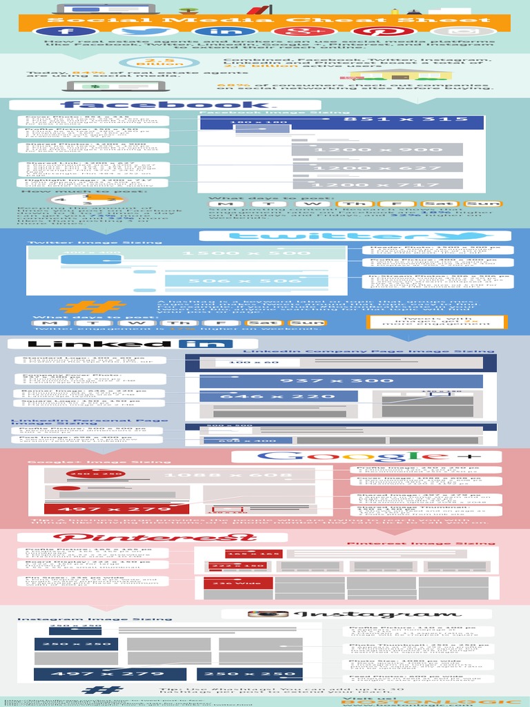 Social Media Cheat Sheet | PDF | Social Media | Popular Culture & Media ...