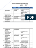 Kisi-Kisi Soal Uambk PPKN