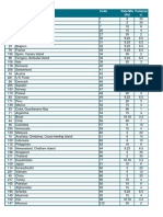 ISD Codes - Number