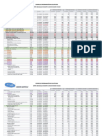 Corte de Programación Al 23-03-22