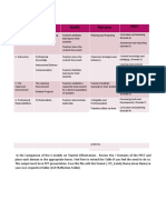 Danielson Stronge Mcrel Marzano PPST: Lt5-Escol, Czarellee A. Eu Block E