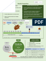 Titanium Plus-One Pager - OBC