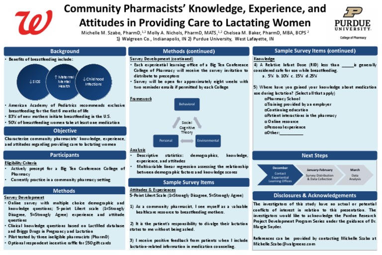 Ashp Poster 2021 PDF Pharmacy Survey Methodology