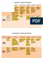 Vitaminas Hidrosolubles Tabla