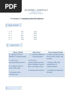 Quarter 1-Module 3: Lesson 1: Communication Breakdown