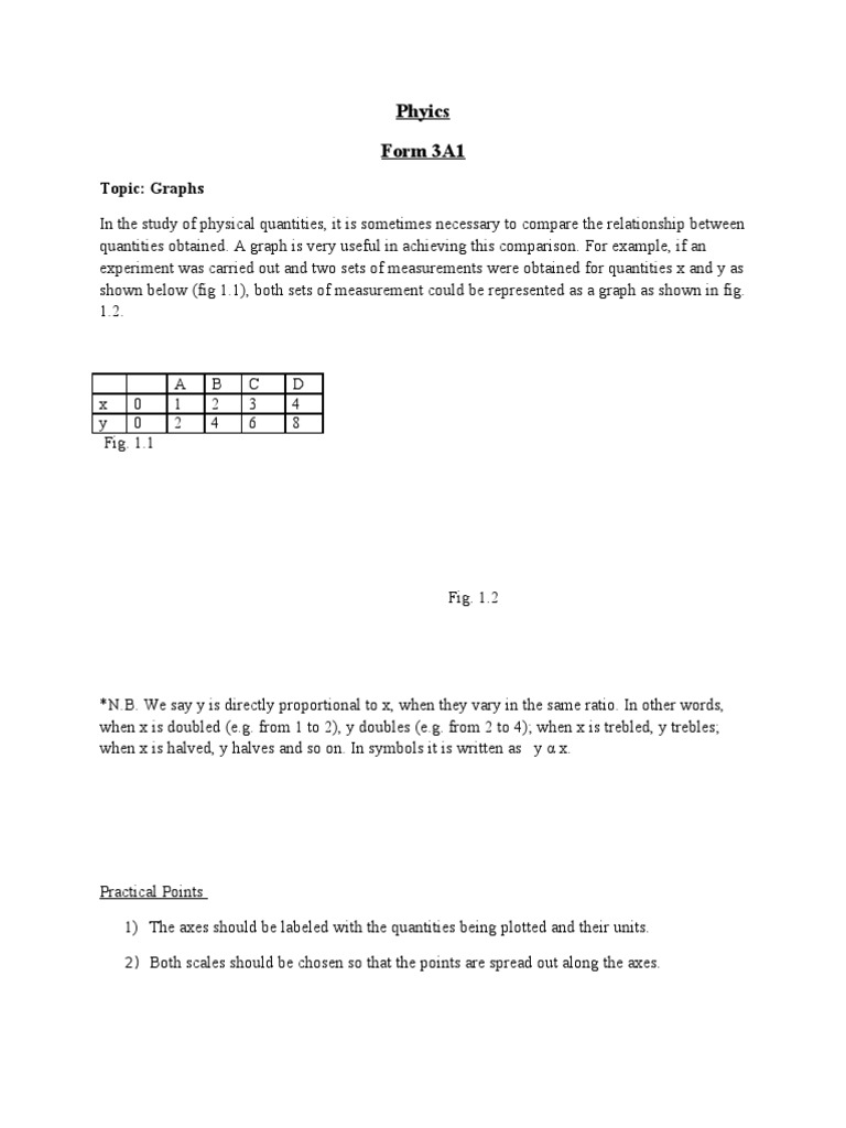 Understanding Graphs in Physics | PDF