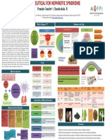 Nephrotic Syndrome Poster