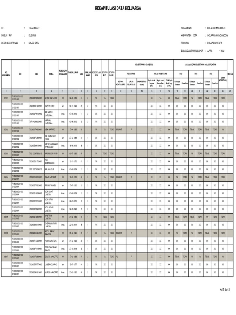 Rekapitulasi Data Keluarga | PDF