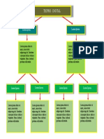 Copia de MapaConceptual-Docs3