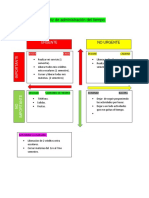 Matriz de Administración Del Tiempo