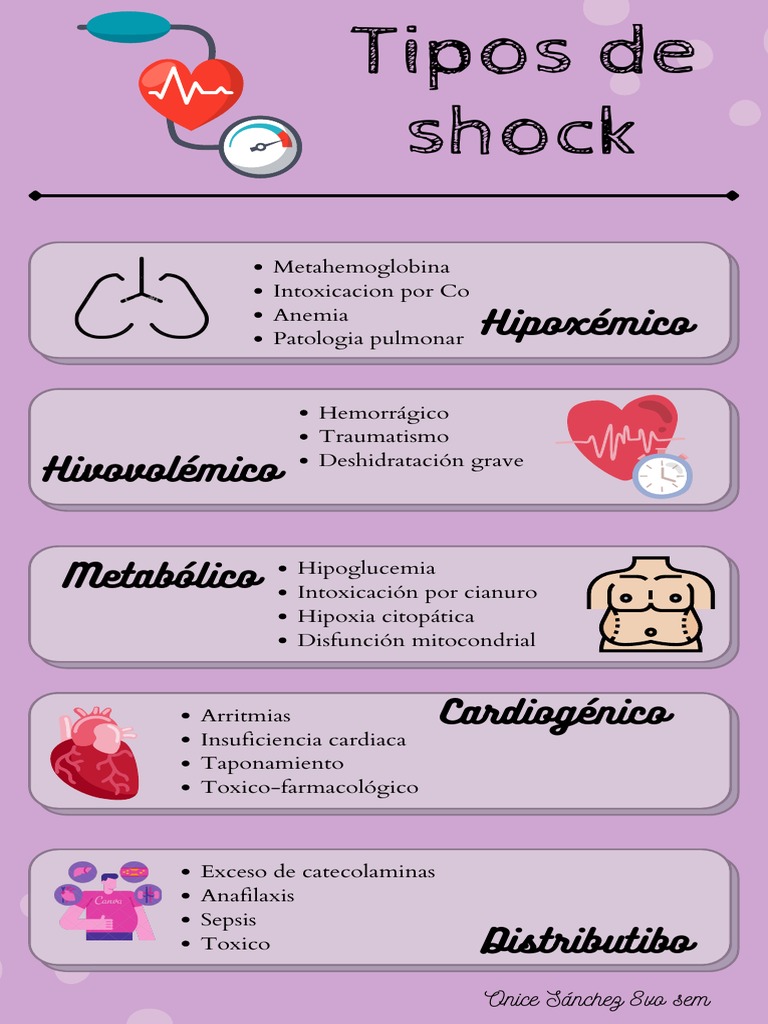 Info Tipos de Choque PDF