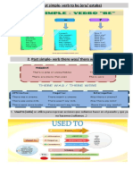 Past Simple Summary2