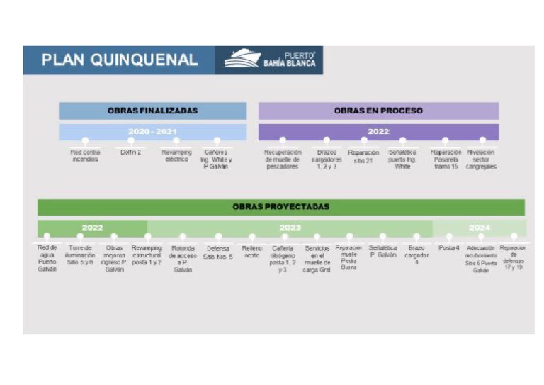 Plan Quinquenal PDF