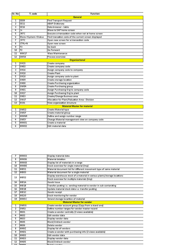 sap-material-management-mm-transaction-codes-pdf-procurement