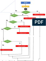 Diagrama de Flujo 2