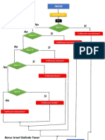 Diagrama de Flujo 2