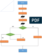 Diagrama de Flujo XD