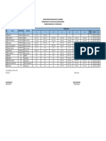 Perbantuan Musi 2 Per 08 Feb - 14 Feb 2022