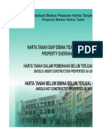 Property Marke Tstatus Table 2019