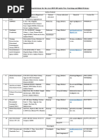 List of Selected Organizations/institutions For The Year 2019-20 Under Free Coaching and Allied Scheme