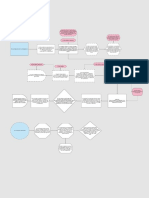 Diagrama Procedimiento Objeción