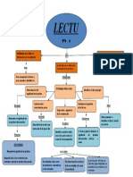 Mapa Conceptual Importancia de La Lectura