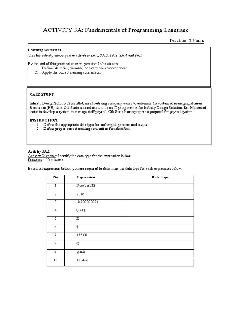 ACTIVITY 3A: Fundamentals of Programming Language: Learning Outcomes ...