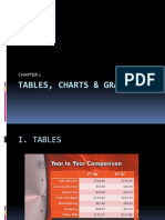 Tables, Charts & Graphs