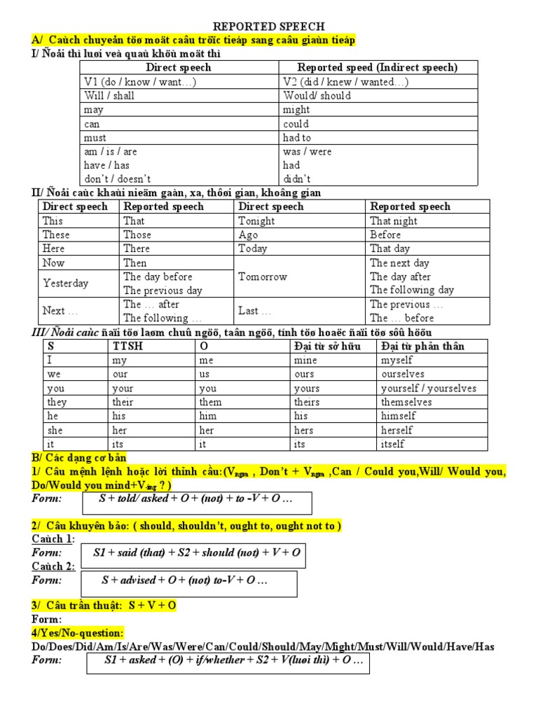Reported Speech 4 | PDF | Language Arts & Discipline