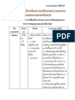 204-04-ใบงาน เปรียบเทียบความเหมือนเเละความเเตกต่างของหลุมยุบเเละเเผ่นดินทรุด