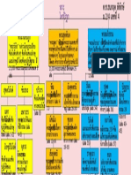 204 04 เเผนผังโครงสร้างพระไตรปิฎก